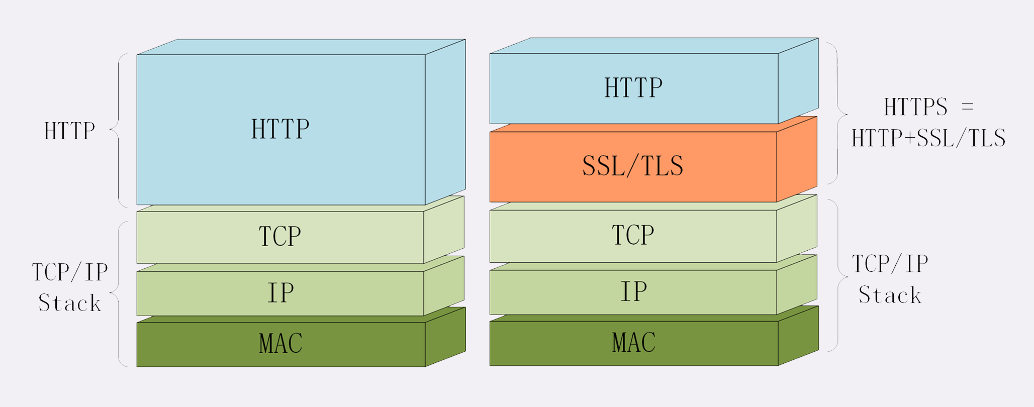 https