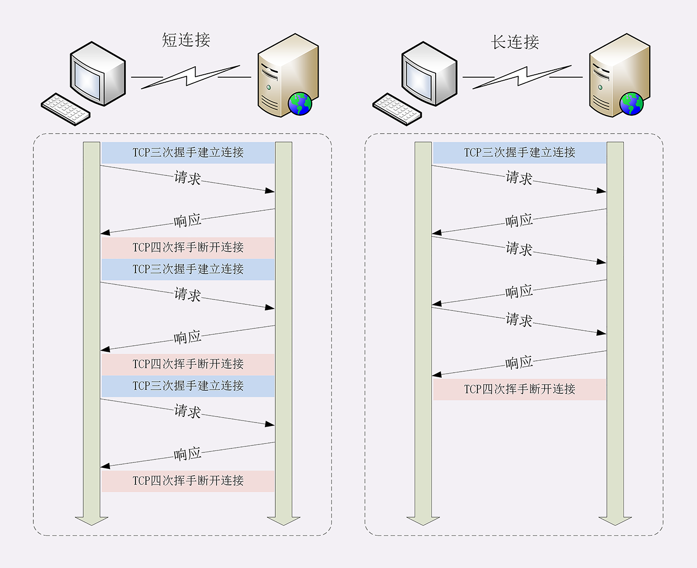 connect