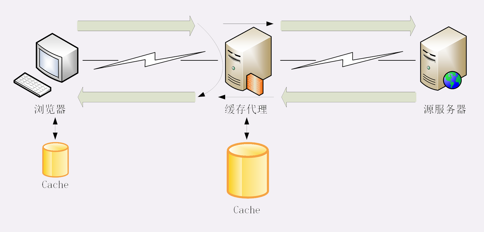 proxy-cache